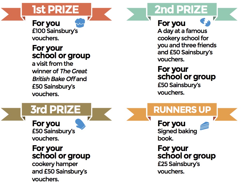 Copetition prizes